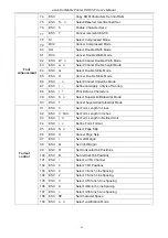 Preview for 68 page of xLab XDP-321 User Manual