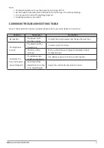 Preview for 5 page of XLine Laser BETA User Manual