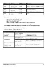 Preview for 9 page of XLine Laser JUNONA User Manual