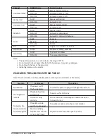 Preview for 5 page of XLine Laser VICTORIA User Manual