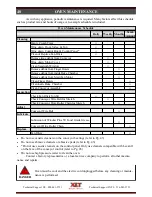 Preview for 48 page of XLT Ovens 1832 Installation & Operation Manual