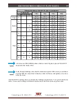 Preview for 57 page of XLT Ovens 1832 Installation & Operation Manual