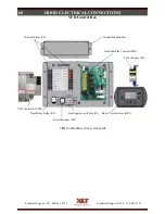 Preview for 60 page of XLT Ovens 1832 Installation & Operation Manual