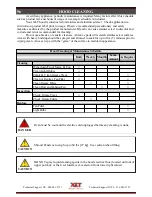 Preview for 96 page of XLT Ovens 1832 Installation & Operation Manual