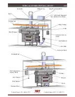 Preview for 113 page of XLT Ovens 1832 Installation & Operation Manual