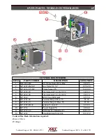 Предварительный просмотр 65 страницы XLT Ovens 1832 Parts & Service Manual