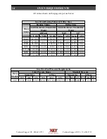 Preview for 14 page of XLT Ovens XD 9004G Operating Instructions Manual