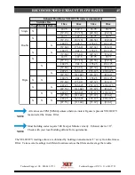 Preview for 45 page of XLT Ovens XD 9004G Operating Instructions Manual