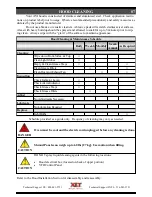 Preview for 87 page of XLT Ovens XD 9004G Operating Instructions Manual