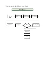 Preview for 40 page of XM Controls Tandem-Wire Operation Manual