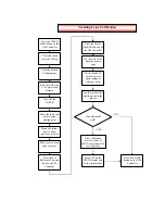 Preview for 41 page of XM Controls Tandem-Wire Operation Manual