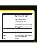 Preview for 67 page of XM XpressRC - XM Radio Tuner User Manual