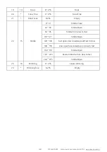 Предварительный просмотр 16 страницы XMLite EXP370 LED HYBRID User Manual