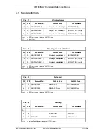 Preview for 33 page of XMODUS AL5068S At Commands Reference Manual