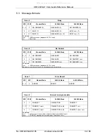 Preview for 34 page of XMODUS AL5068S At Commands Reference Manual