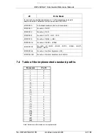 Preview for 42 page of XMODUS AL5068S At Commands Reference Manual