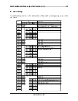 Preview for 7 page of XMOS Audio Interface Quick Start Manual