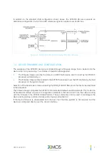 Preview for 7 page of XMOS VocalFusion XVF3510 User Manual