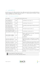 Preview for 33 page of XMOS VocalFusion XVF3510 User Manual