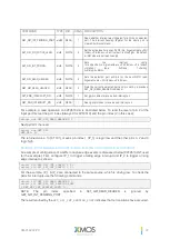 Preview for 37 page of XMOS VocalFusion XVF3510 User Manual