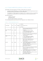 Preview for 40 page of XMOS VocalFusion XVF3510 User Manual