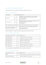 Preview for 46 page of XMOS VocalFusion XVF3510 User Manual