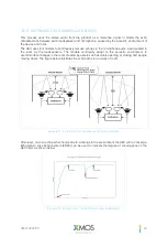 Preview for 52 page of XMOS VocalFusion XVF3510 User Manual