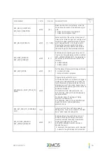 Preview for 56 page of XMOS VocalFusion XVF3510 User Manual