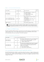 Preview for 58 page of XMOS VocalFusion XVF3510 User Manual