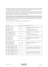 Preview for 59 page of XMOS VocalFusion XVF3510 User Manual