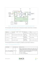 Preview for 62 page of XMOS VocalFusion XVF3510 User Manual