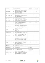 Preview for 66 page of XMOS VocalFusion XVF3510 User Manual