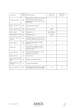 Preview for 67 page of XMOS VocalFusion XVF3510 User Manual