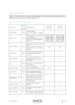 Preview for 68 page of XMOS VocalFusion XVF3510 User Manual