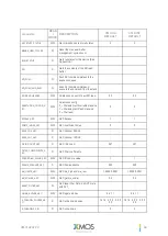 Preview for 69 page of XMOS VocalFusion XVF3510 User Manual