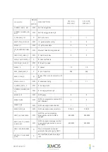 Preview for 70 page of XMOS VocalFusion XVF3510 User Manual