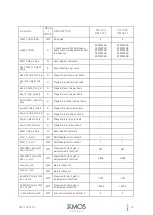 Preview for 72 page of XMOS VocalFusion XVF3510 User Manual