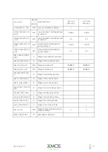 Preview for 73 page of XMOS VocalFusion XVF3510 User Manual