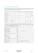 Preview for 78 page of XMOS VocalFusion XVF3510 User Manual