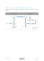 Preview for 83 page of XMOS VocalFusion XVF3510 User Manual