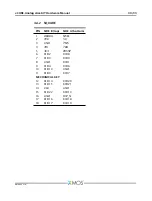 Preview for 30 page of XMOS xCORE-Analog sliceKIT Hardware Manual