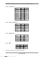 Предварительный просмотр 21 страницы XMOS XS1-L2 Hardware Manual