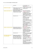 Preview for 14 page of Xo 4 Troubleshooting Manual