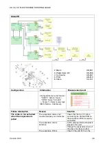 Preview for 46 page of Xo 4 Troubleshooting Manual