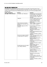 Preview for 62 page of Xo 4 Troubleshooting Manual