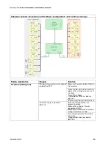 Preview for 65 page of Xo 4 Troubleshooting Manual