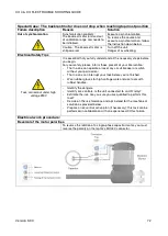 Preview for 72 page of Xo 4 Troubleshooting Manual