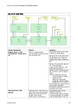 Preview for 78 page of Xo 4 Troubleshooting Manual