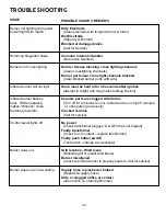 Preview for 40 page of Xo XOGRILL40XLT Care & Use/Installation Manual