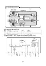 Предварительный просмотр 16 страницы XOCECO LC-20Y15 Service Manual